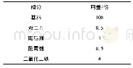 《表1 阻尼材料基本配方：阻尼材料耐辐照性能研究》