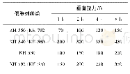 表6 偶联剂种类对有机硅粘接剂硫化速率的影响