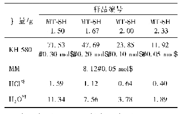 表1 MT-SH硅树脂配方1)