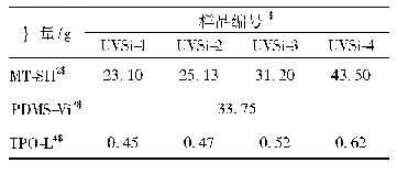 表2 UV固化硅树脂配方