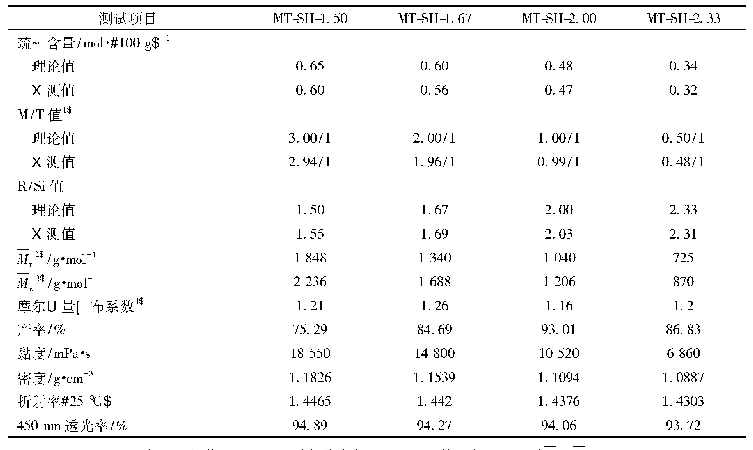 表3 不同R/Si值MT-SH的性能