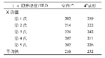 表1 试样的表面回弹硬度对比