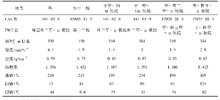 《表1 D5及其替代备选化合物的基本性能1)》