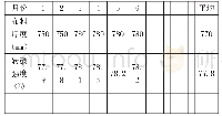 《表3 2019年布料厚度和转鼓》