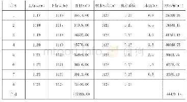 《表1 12上102工作面采空区积水范围及积水量预测表》