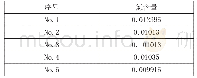 《表4 HRB400E热轧带肋钢筋氮含量（wt%)》