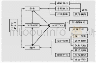 《表格1 混合式教学结构图》