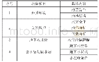 表1 水文地质勘察内容：环境地质勘察中水文地质勘察的运用研究