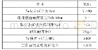 《表2 制造的高速钢复合轧辊各种性能》