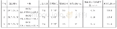 表1 官园隧道爆破振速监测记录表