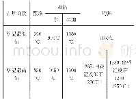 《表2 优化升温曲线各阶段温度要求》