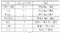 表1：X70管线钢炉后脱碳工艺实践