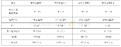 《表1：多绳摩擦式竖井在某埋藏深大型萤石矿床的研究》