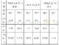 表1 算法加密/解密耗时情况/ms