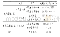 《表2 石灰石造渣炼钢节能效果》