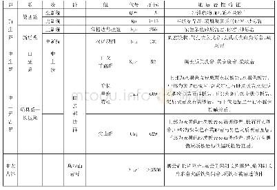 表1 区域地层特征一览表