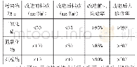 《表2 提标改造前后排放情况》