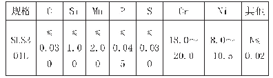 表1 SUS301L不锈钢化学成分表（质量分数%）