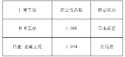 《表2 稳定性计算成果表：西北地区某土岩二元结构边坡的治理实践》