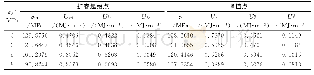 《表4 不同孔隙水压下饱水砂岩的能量特征参数》