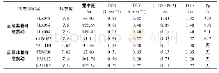 《表1 远场长周期地震动信息》