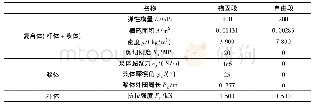 《表2 索单元的物性参数：含软弱夹层锚框支护边坡地震动态响应的数值模拟研究》