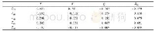 表2 TH与各气象因素的皮尔森相关系数R值结果