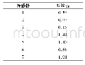 表2 应变计的温度效应修正系数q0