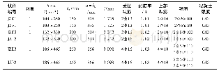 《表1 简支梁试件设计参数汇总》