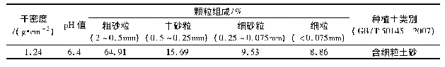 《表1 种植土基本物理性质指标》