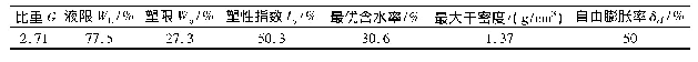 表1 红黏土的基本物理性质指标