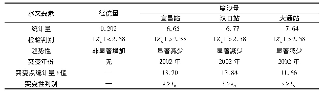 表3 长江中下游年输沙量变化趋势检验结果