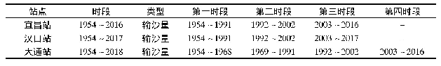 表4 长江各水文站泥沙阶段划分