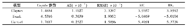 表1 三维Archimedean Copula参数计算及择优