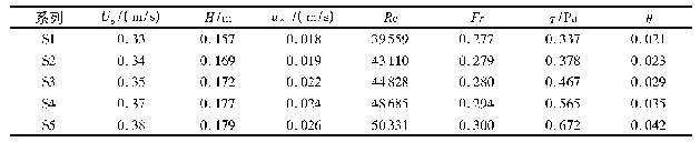 《表1 试验水流条件：基于UP/PTV技术的明流床面颗粒状态试验观测方法研究》