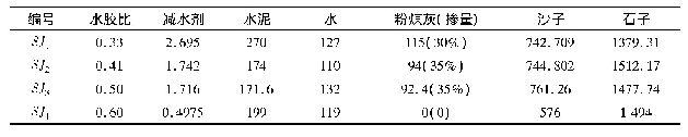 表1 湿胀试验混凝土配合比(单位:kg/m3)