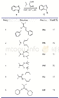 《表5 N-烷基化反应的底物拓展a》