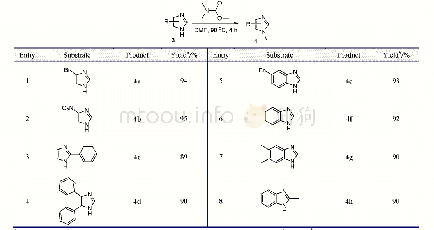 《表2 咪唑类化合物的N-甲基化反应a》