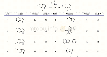 《表3 吲哚类化合物的N-甲基化反应a》
