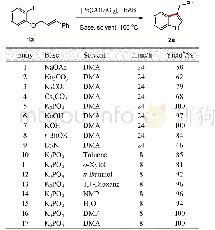 《表1 优化反应条件a：基于钯纳米粒子催化分子内Heck反应合成3-取代苯并呋喃衍生物的研究》