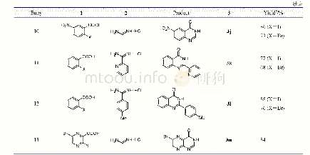 《表2 聚乙二醇200中镍催化合成喹唑啉酮衍生物a》