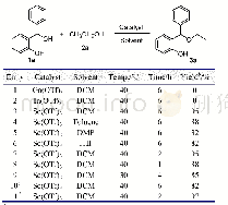 《表1 反应条件优化a：三氟甲烷磺酸钪催化醇对邻亚甲基苯醌的氧杂迈克尔加成反应》