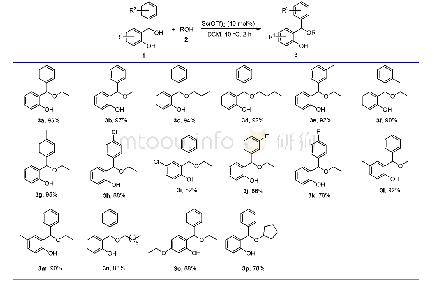 《表2 底物扩展a：三氟甲烷磺酸钪催化醇对邻亚甲基苯醌的氧杂迈克尔加成反应》