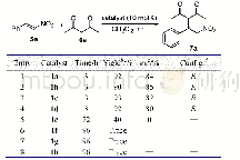 《表1 催化剂筛选a：手性硫脲-酰胺催化1,3-二酮对硝基烯烃的不对称Michael加成反应》