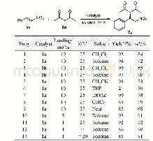 《表2 反应条件优化a：手性硫脲-酰胺催化1,3-二酮对硝基烯烃的不对称Michael加成反应》