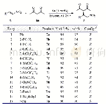 《表3 1a催化2,4-戊二酮对取代硝基烯烃的加成反应a》