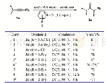 《表1 反应条件优化a：锌介导的炔酰胺串联氧化/卤化反应合成α-卤代酰胺》