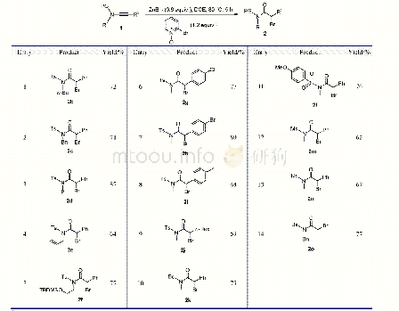 《表2 反应范围a：锌介导的炔酰胺串联氧化/卤化反应合成α-卤代酰胺》