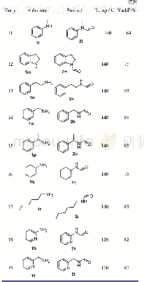 《表4 醋酸钯催化胺甲酰化反应》