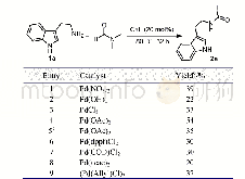 《表1 钯催化剂对胺甲酰化反应活性的影响》